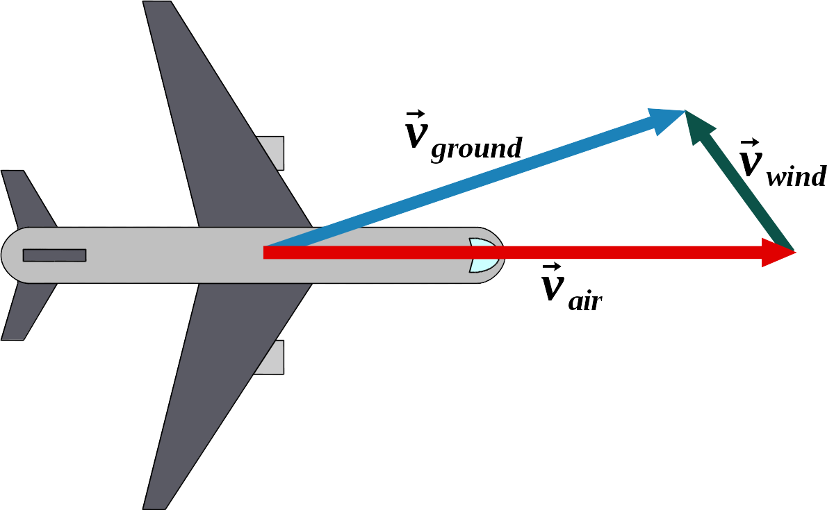 aircraft_windvector