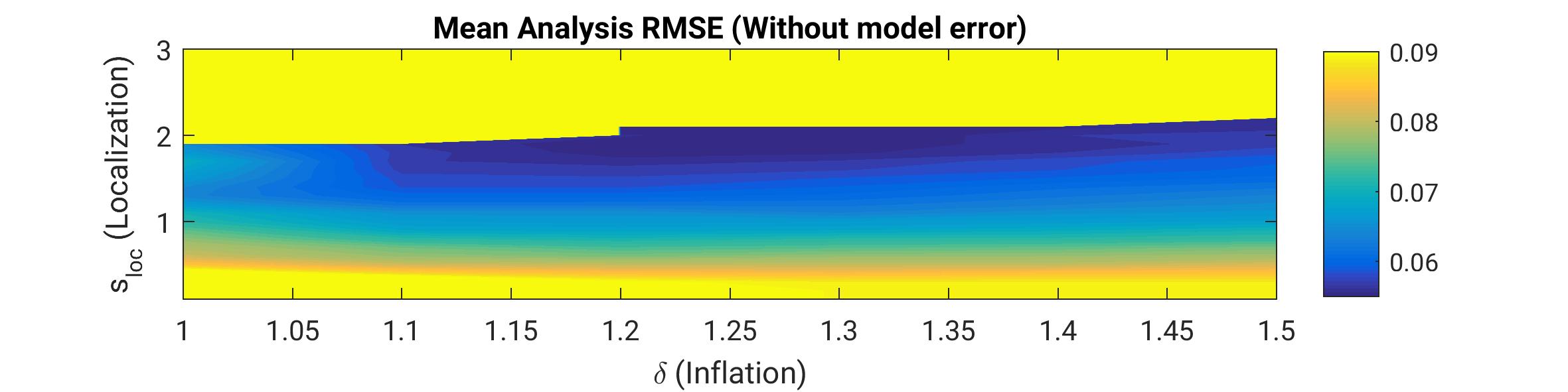 perfectmodel_lorenz_delta_sloc_vobsp01_imperfect_hp0_fig1