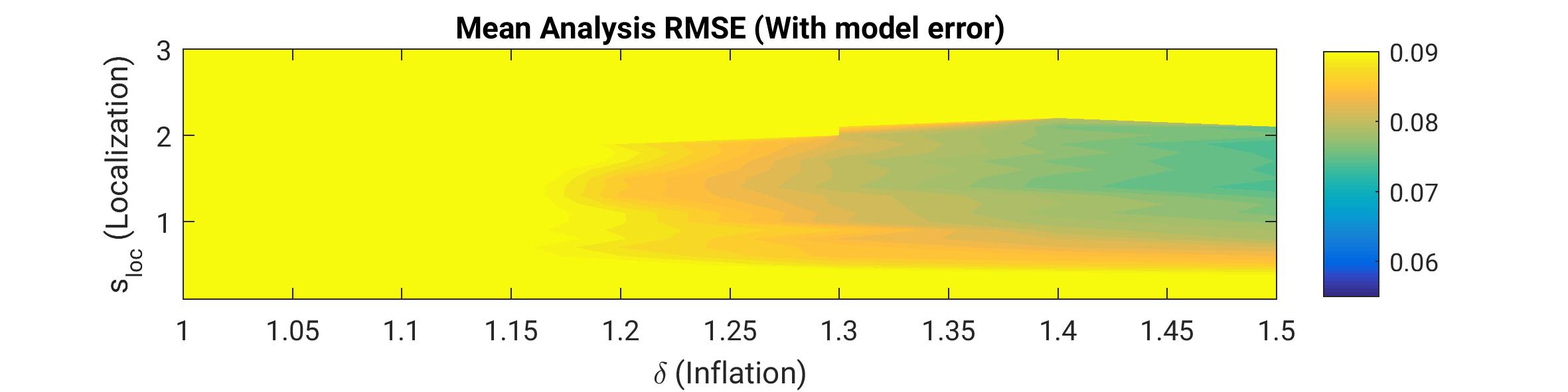 perfectmodel_lorenz_delta_sloc_vobsp01_imperfect_hp2_fig1