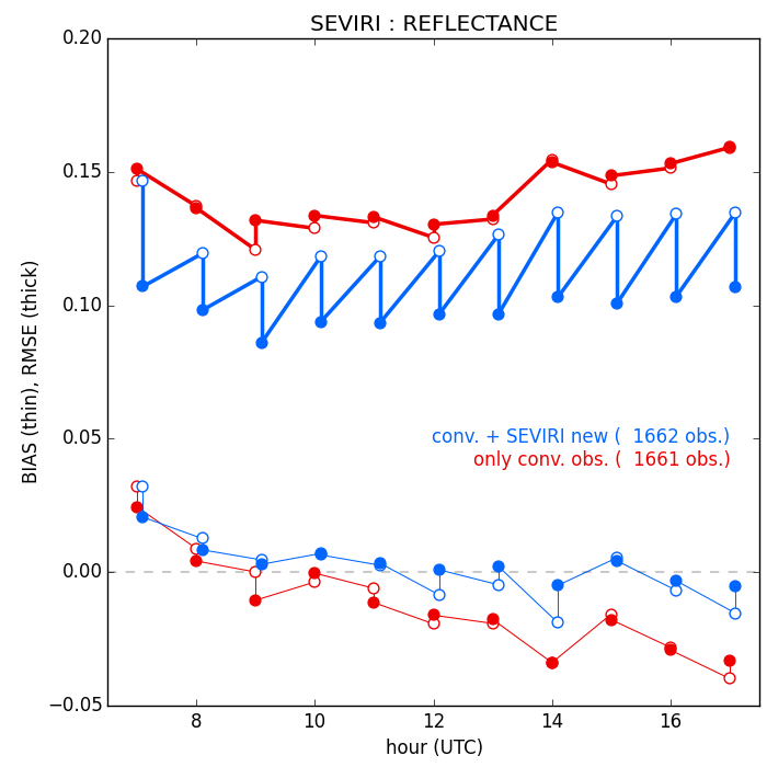 webpage_july2015_figure3