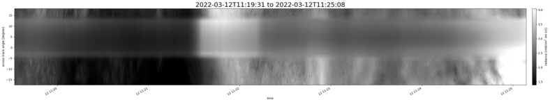 specMACS quicklook