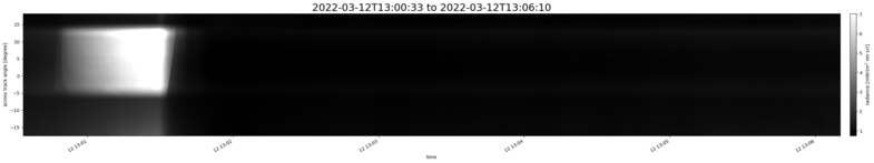 specMACS quicklook