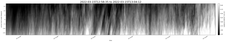 specMACS quicklook