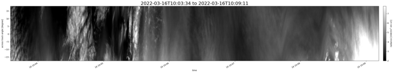 specMACS quicklook