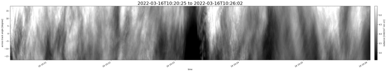 specMACS quicklook
