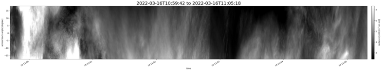 specMACS quicklook