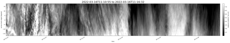 specMACS quicklook