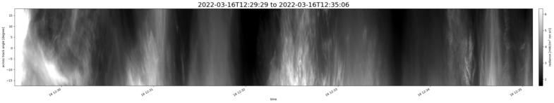 specMACS quicklook