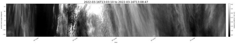 specMACS quicklook