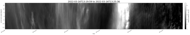 specMACS quicklook