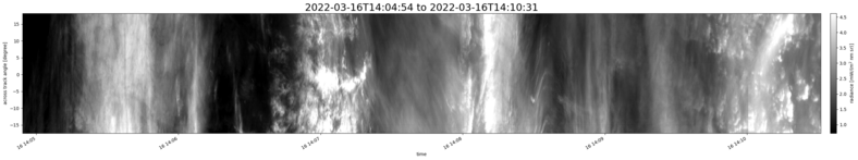 specMACS quicklook