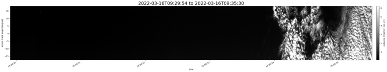 specMACS quicklook