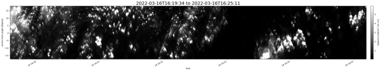 specMACS quicklook