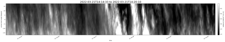 specMACS quicklook