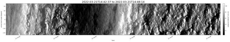 specMACS quicklook