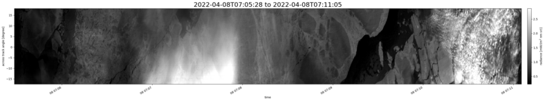 specMACS quicklook