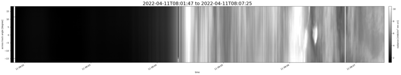 specMACS quicklook