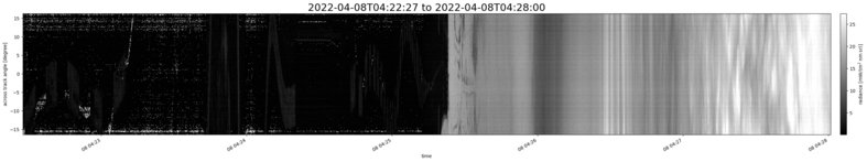 specMACS quicklook