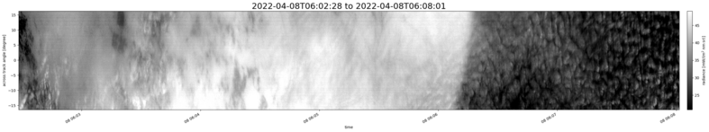 specMACS quicklook