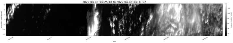 specMACS quicklook
