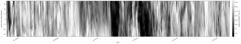 specMACS quicklook