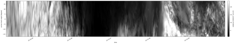 specMACS quicklook