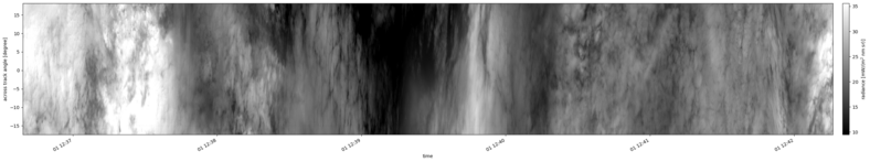specMACS quicklook
