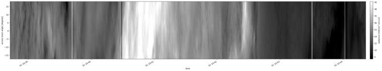 specMACS quicklook