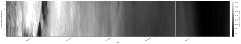 specMACS quicklook