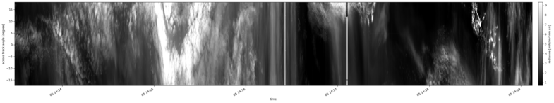 specMACS quicklook