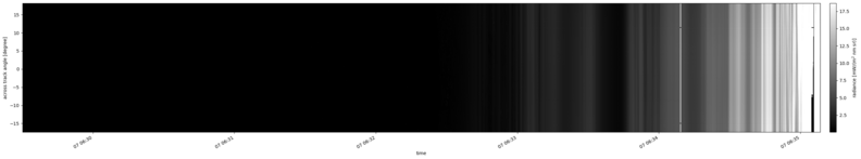 specMACS quicklook