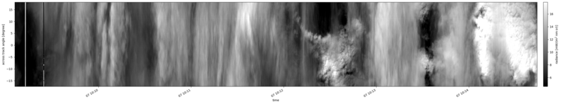specMACS quicklook
