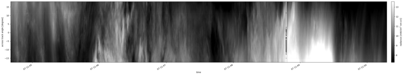 specMACS quicklook