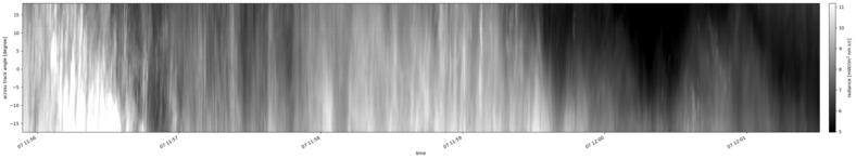 specMACS quicklook
