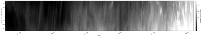 specMACS quicklook