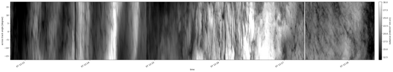 specMACS quicklook