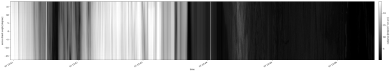 specMACS quicklook