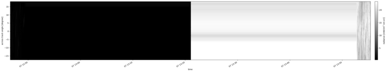 specMACS quicklook