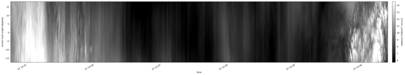 specMACS quicklook