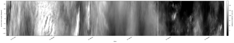 specMACS quicklook