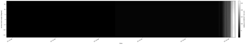 specMACS quicklook