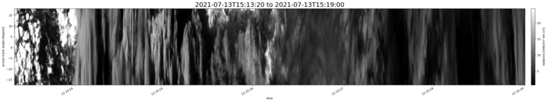 specMACS quicklook