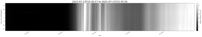 specMACS quicklook