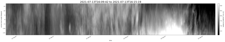 specMACS quicklook