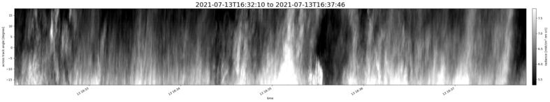 specMACS quicklook