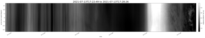 specMACS quicklook