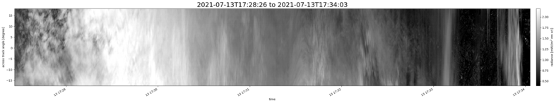 specMACS quicklook
