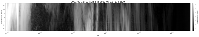 specMACS quicklook