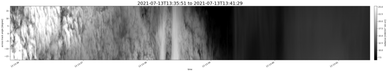 specMACS quicklook