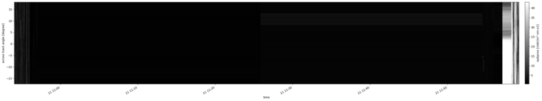 specMACS quicklook